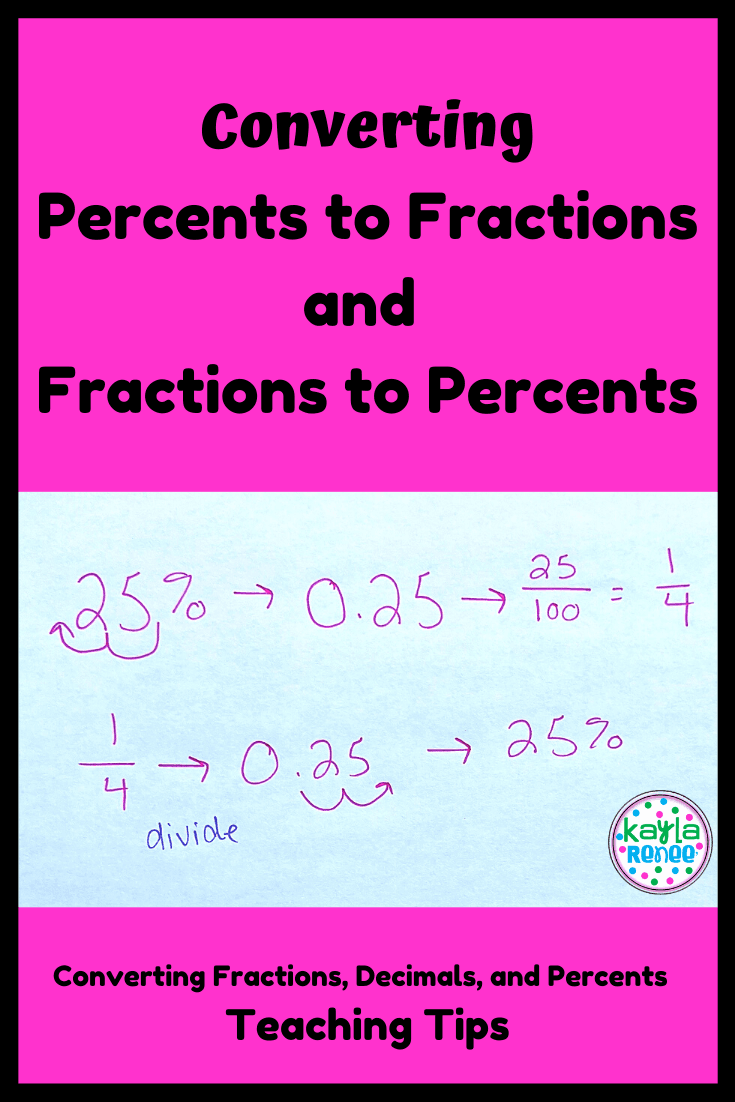 percents to fractions and fractions to percents