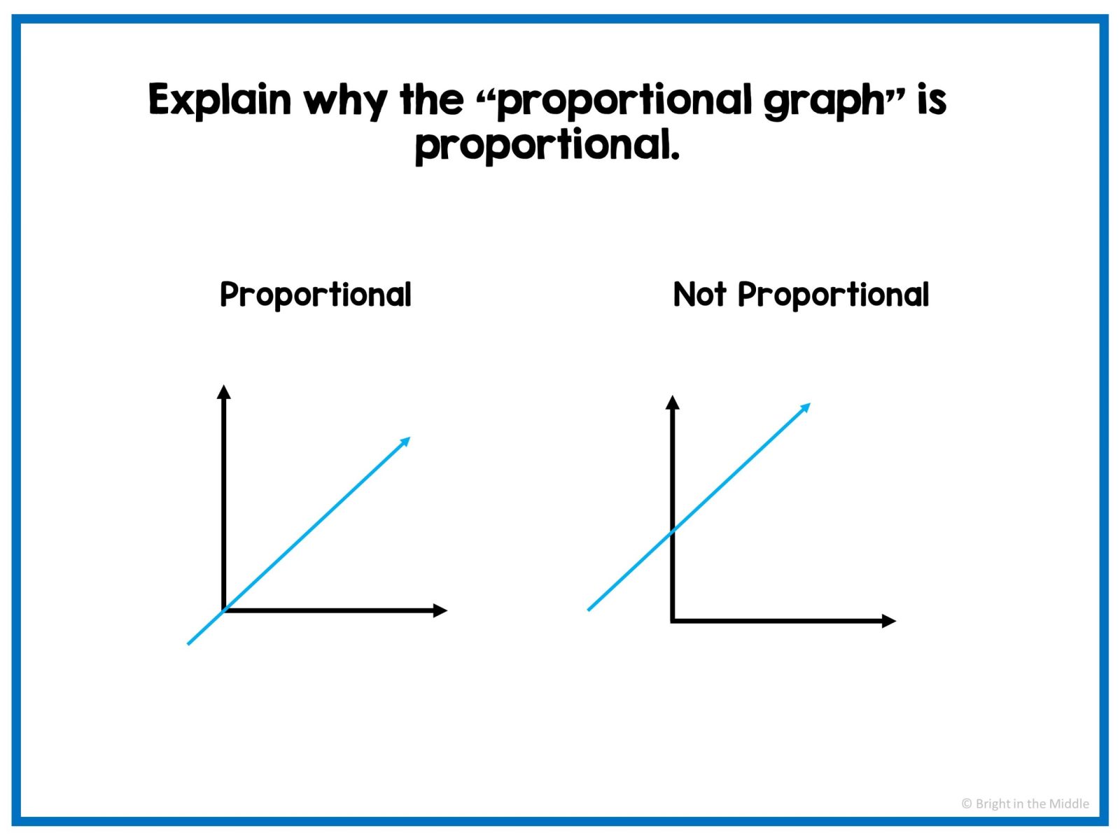 proportions and ratios review