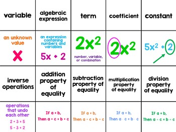 7th Grade Math Game - Memory/Match - Expressions and Equations - Image 2