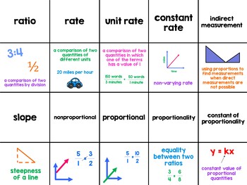 Ratio and Proportion Review Game for Vocabulary - Image 2