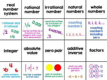 7th Grade Common Core Math Game - Memory/Matching - Number System - Image 3
