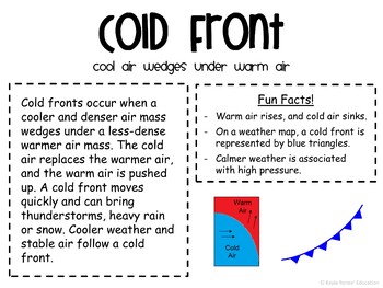 Air Masses and Fronts Gallery Walk - Image 3