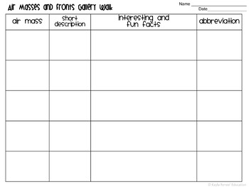Air Masses and Fronts Gallery Walk - Image 4