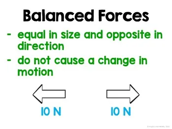 Balanced and Unbalanced Forces PPT and More!
