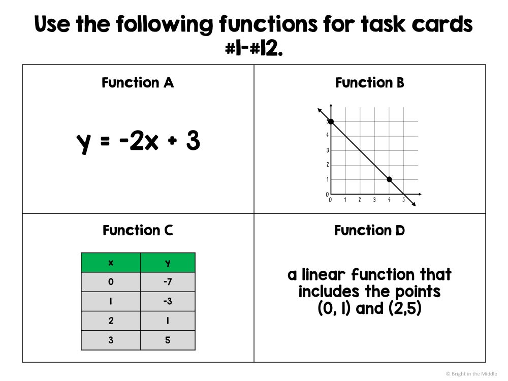 Comparing Linear Functions Task Cards: 8.F.2 - Bright in the Middle
