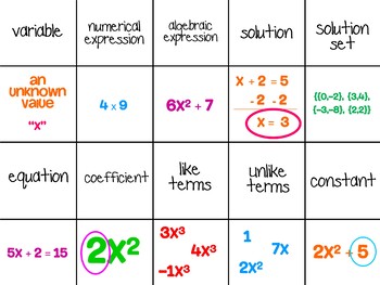8th Grade Math Expressions and Equations Memory/Match Game - Image 2
