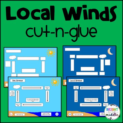 sea breeze and land breeze activity
