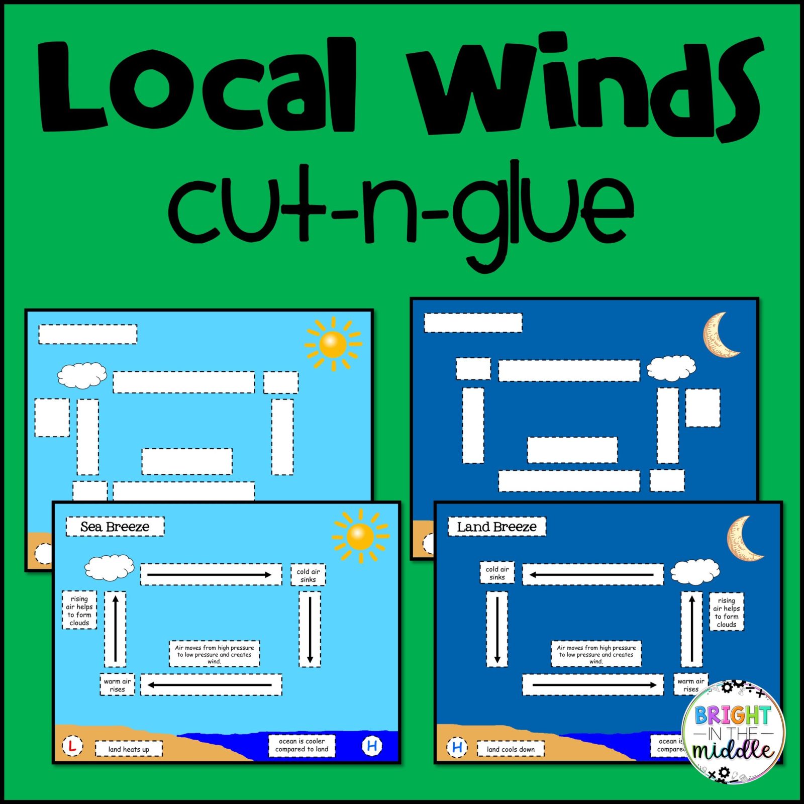 sea breeze and land breeze activity