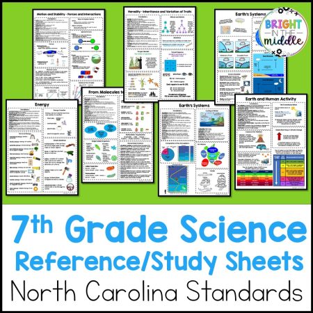 NC 7th Grade Science - Study Sheets -