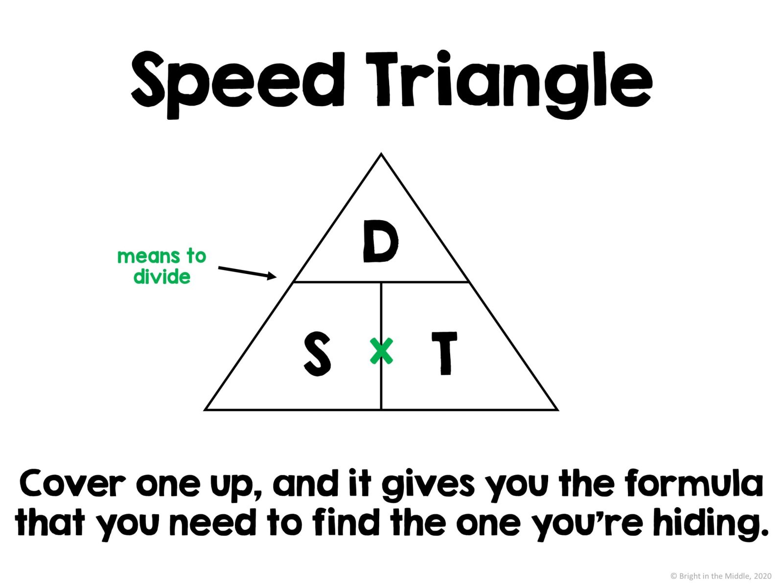 speed triangle lesson