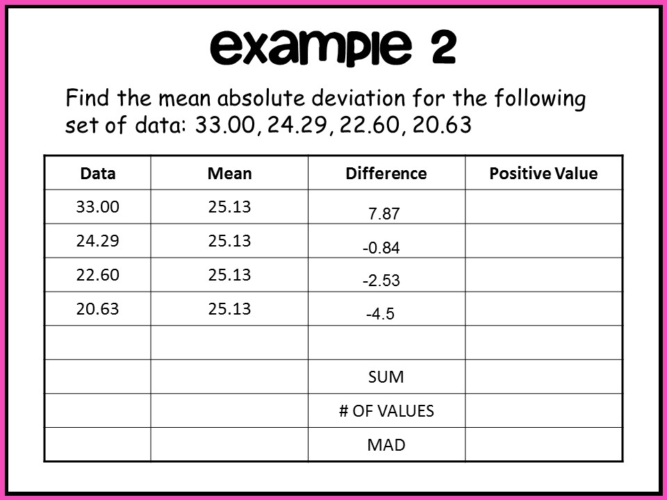 Mean Absolute Deviation (MAD) Lesson Step-by-Step: 7.SP.3 - Image 4