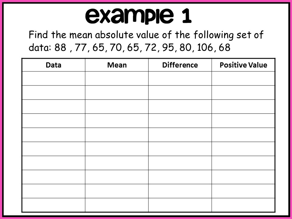 Mean Absolute Deviation (MAD) Lesson Step-by-Step: 7.SP.3 - Image 2