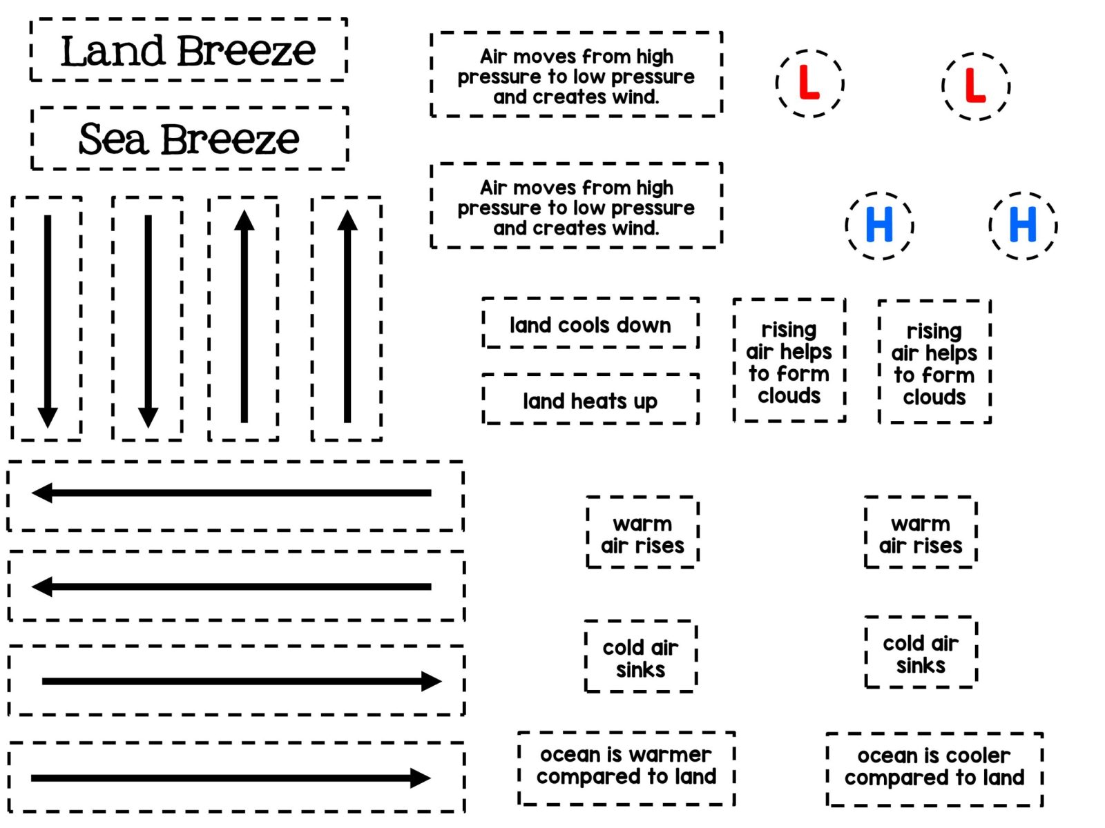 sea-breeze-and-land-breeze-activity-3