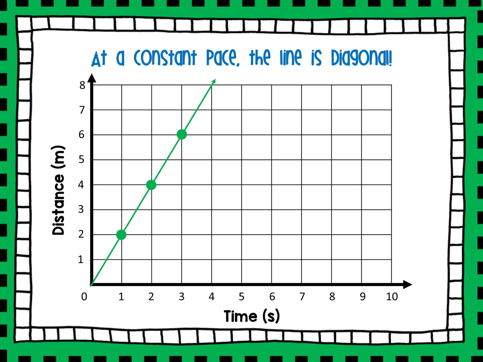 distance-time-graph-lesson-preview-1