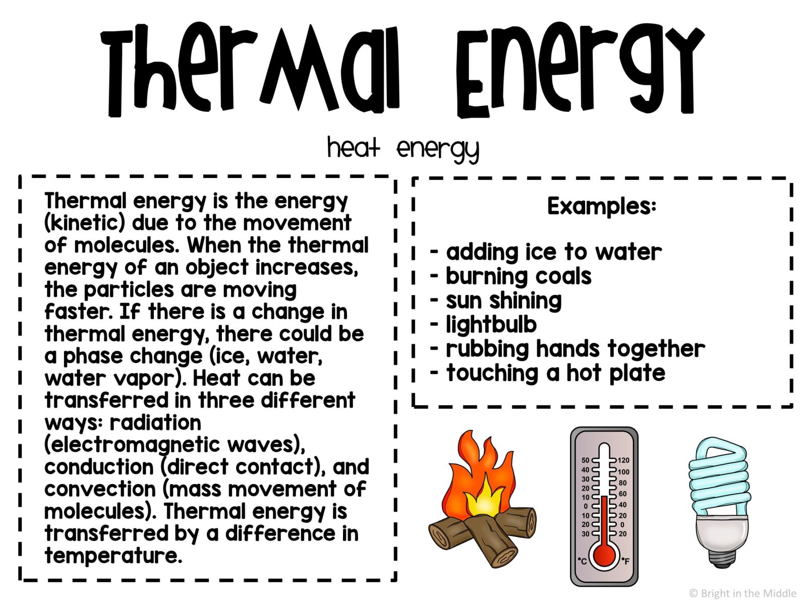 Forms of Energy Gallery Walk
