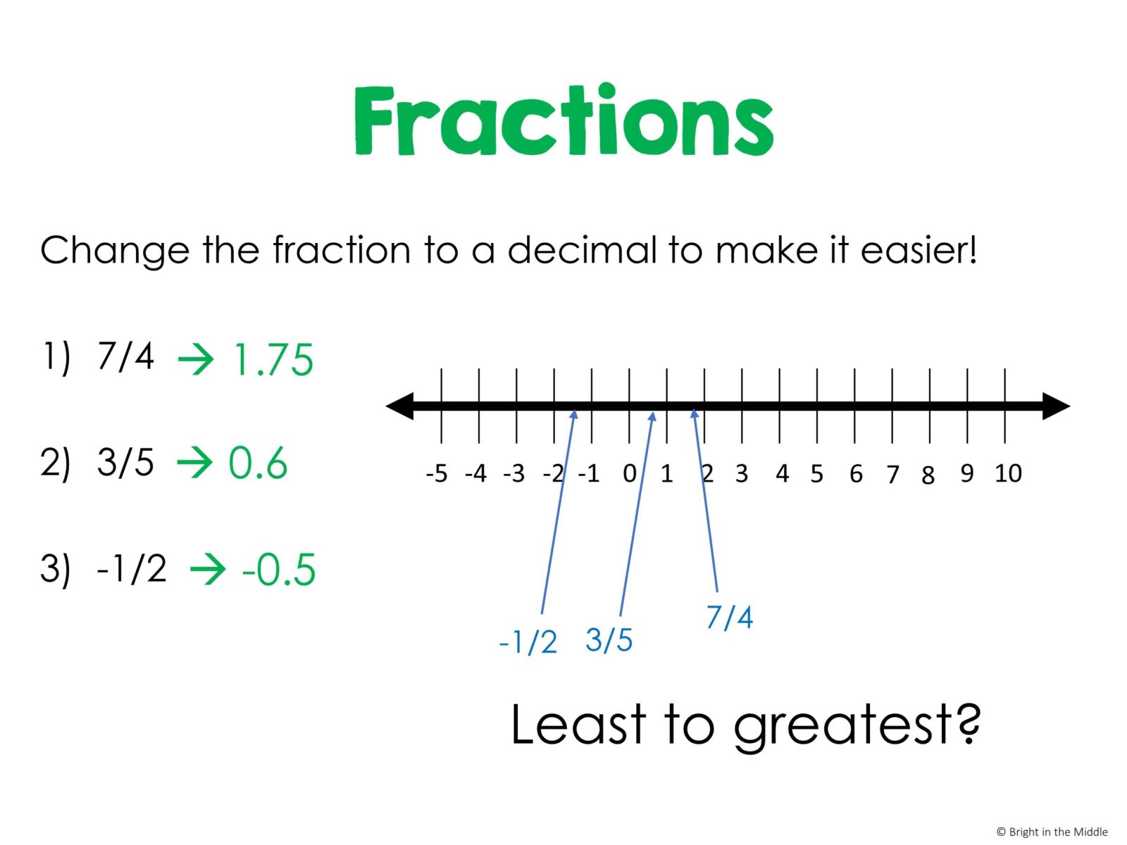 real-numbers-on-the-number-line-3
