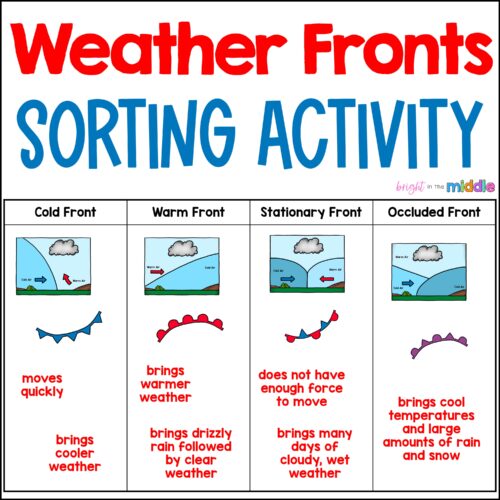 weather fronts worksheet activity