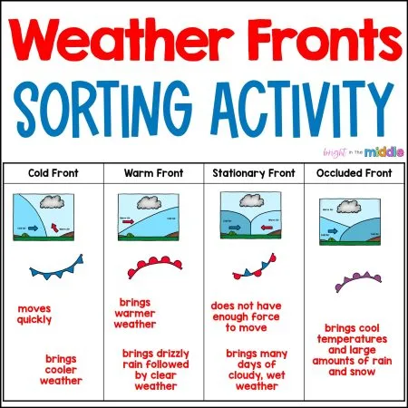 weather fronts worksheet activity