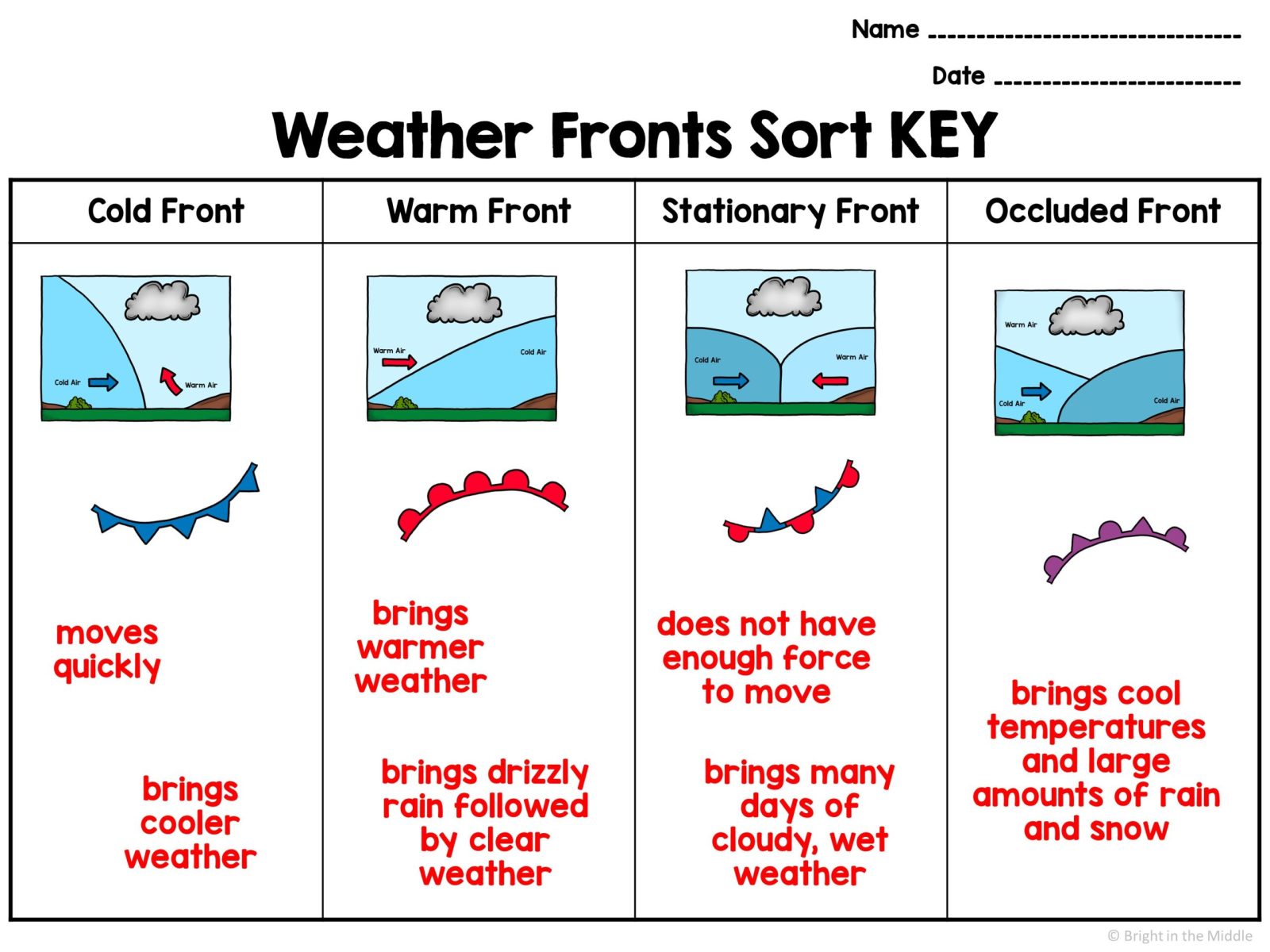 weather fronts activity 4