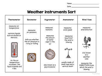 Weather Instruments Lesson/Weather Tools Lesson Pack with Activities - Image 4
