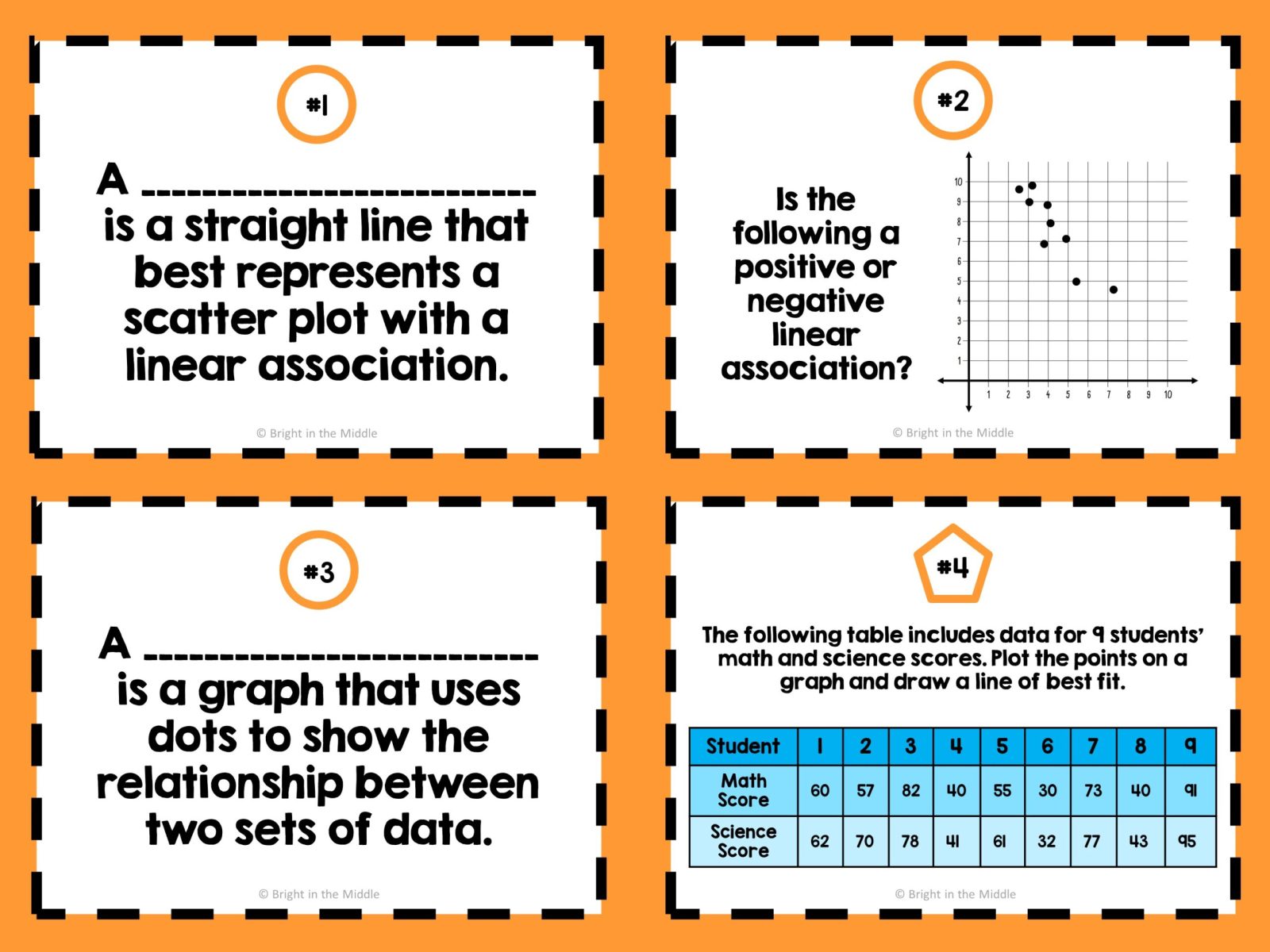 line of best fit scatter plot 2