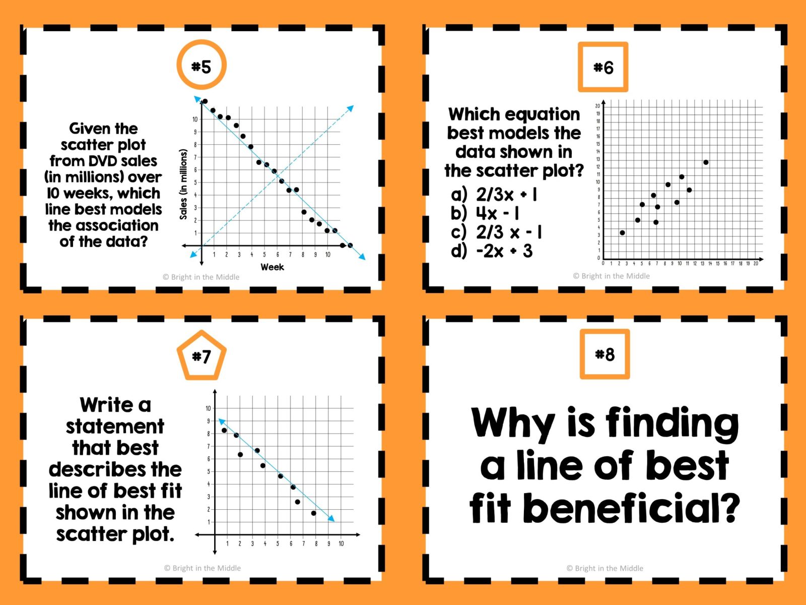 line of best fit scatter plot 3