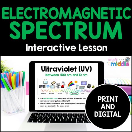 electromagnetic spectrum lesson