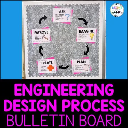 engineering design process in the classroom