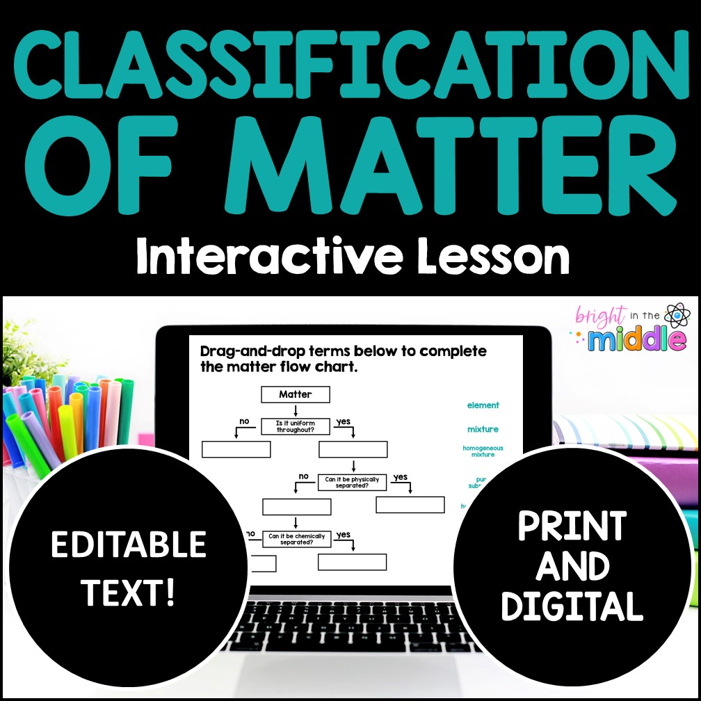 Classification of Matter Interactive Lesson - Editable Text