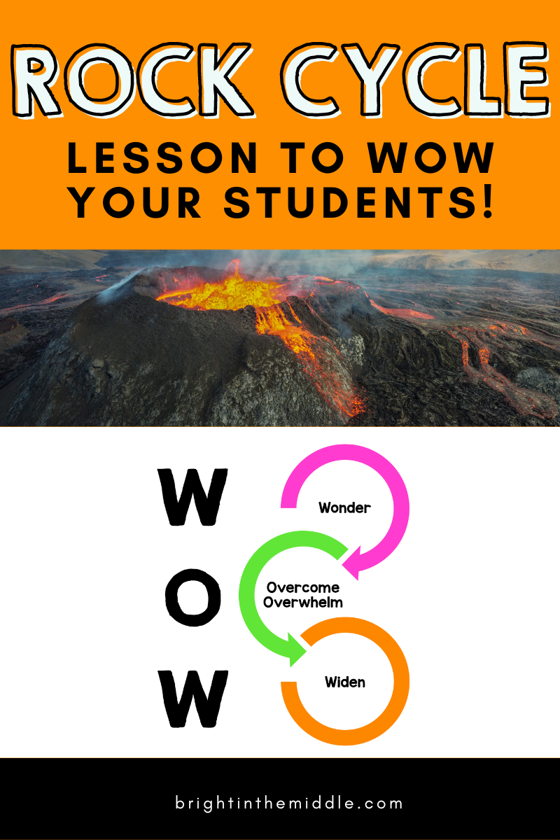 steps in the rock cycle wow factor lesson - picture of volcano