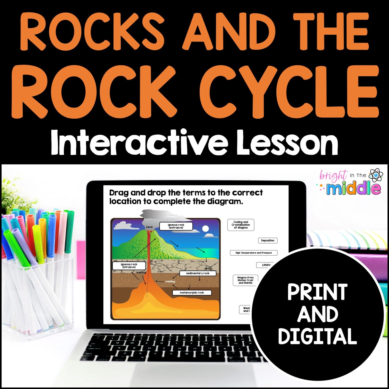 the-rock-cycle-process-1