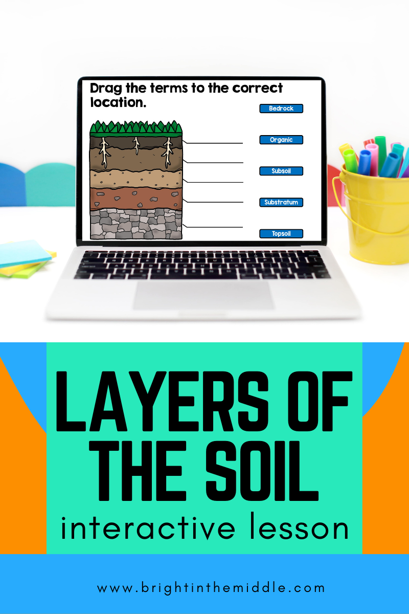layers of the soil interactive lesson for middle school students