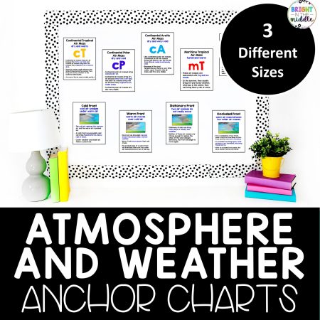 atmosphere posters 1