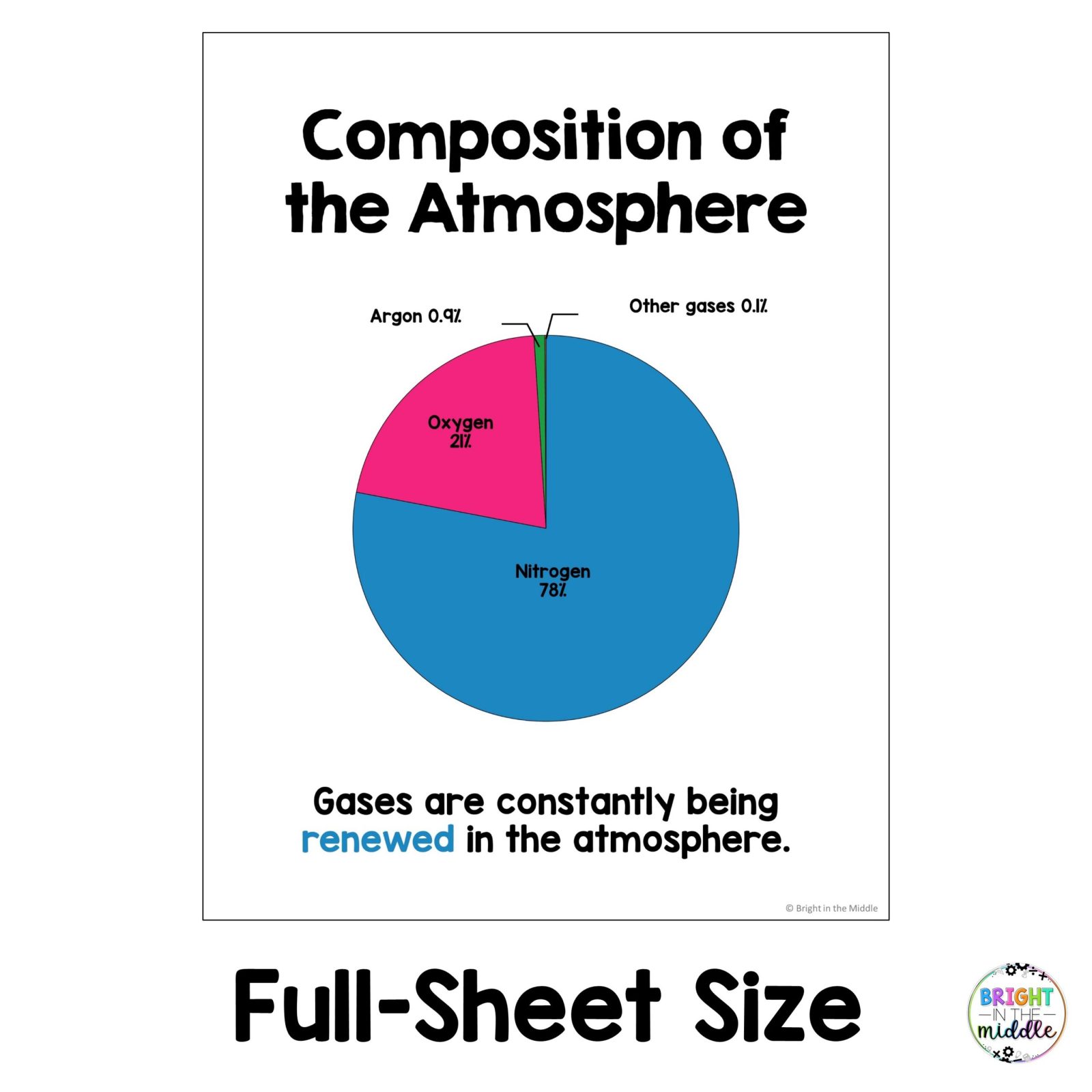 atmosphere posters 4