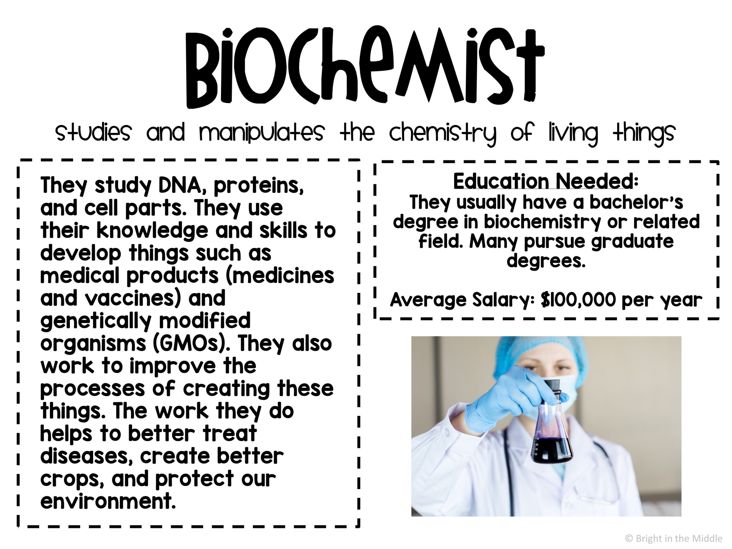 biotechnology career gallery walk
