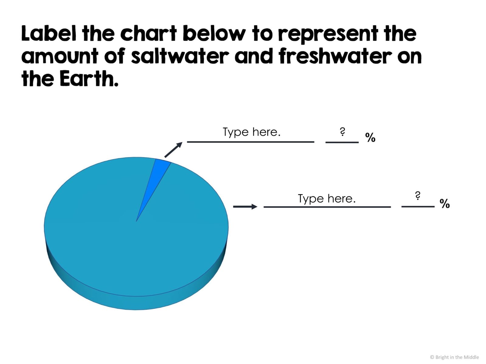 hydrosphere lesson 2