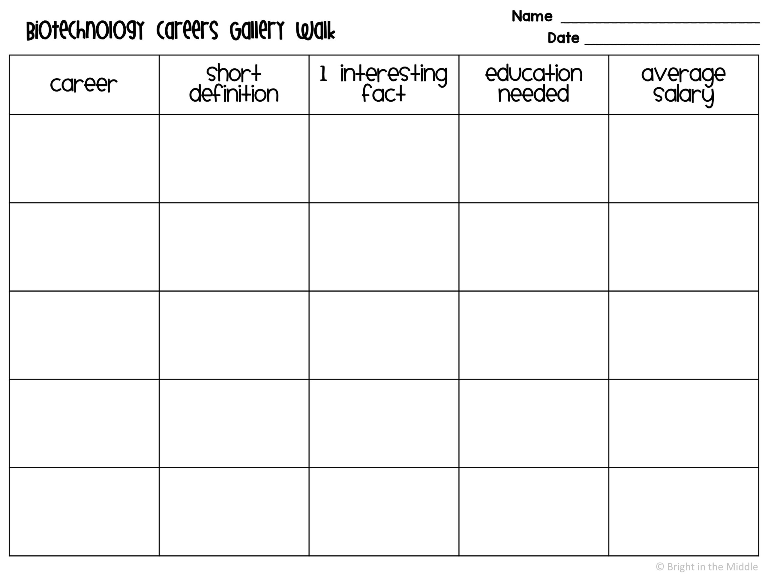biotechnology careers worksheet