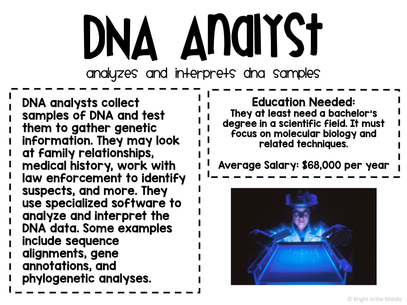 biotechnology career exploration