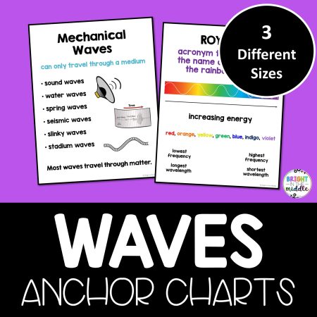 waves anchor chart posters