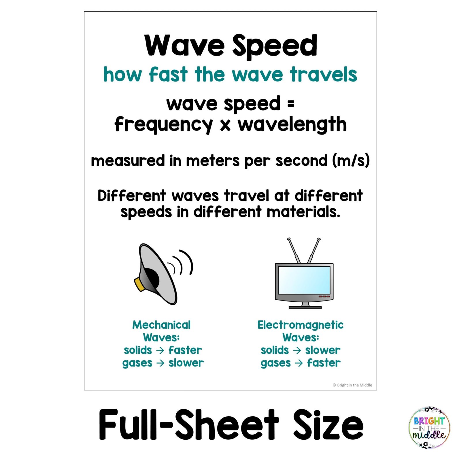 Waves Anchor Chart Posters