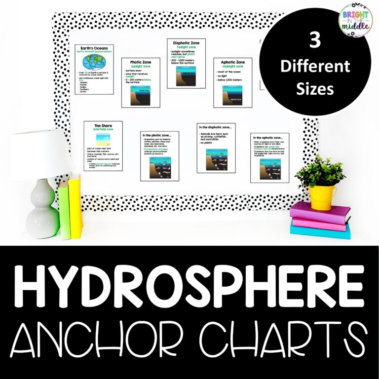 Hydrosphere Anchor Charts - Bright in the Middle