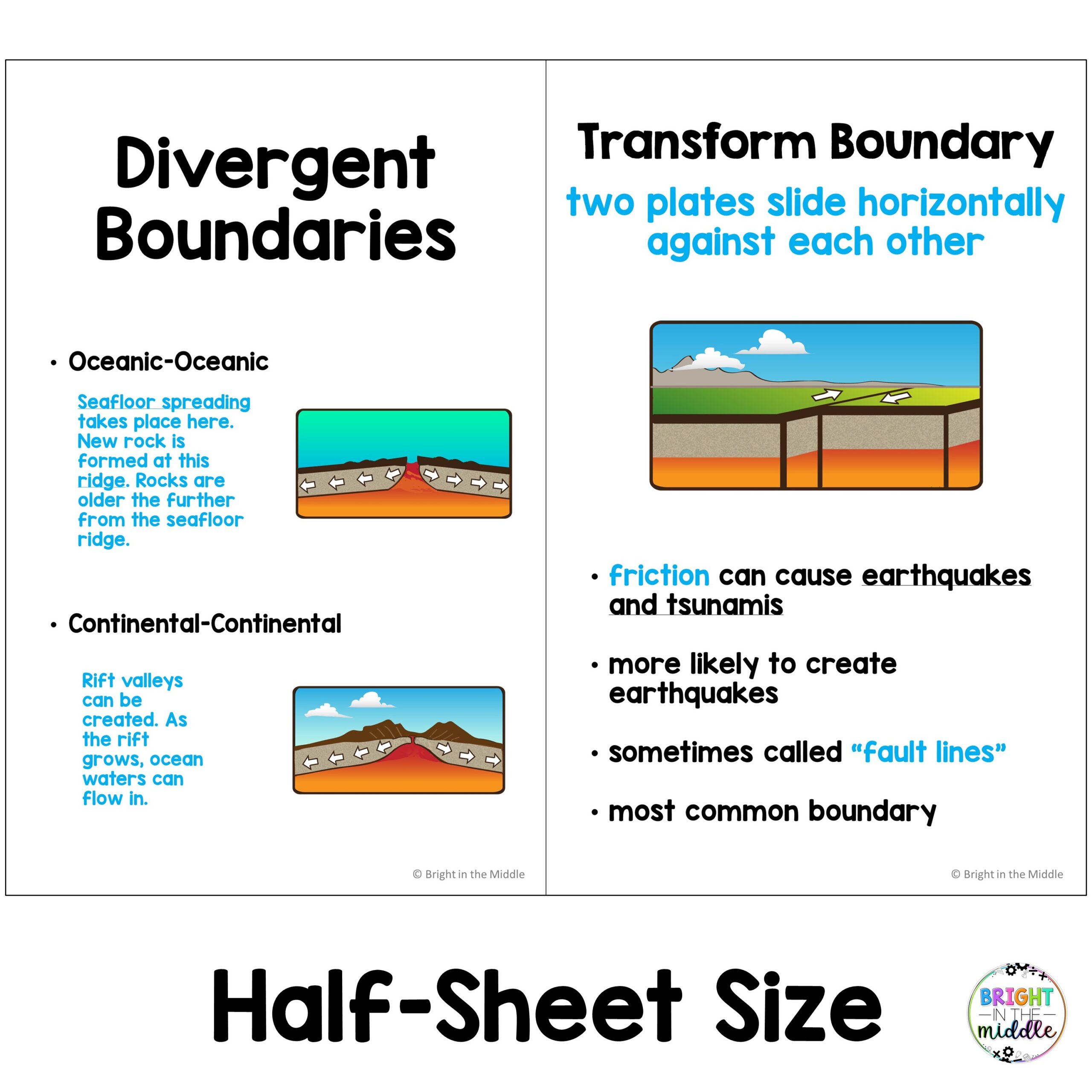 earth-systems-and-interactions-anchor-charts-3