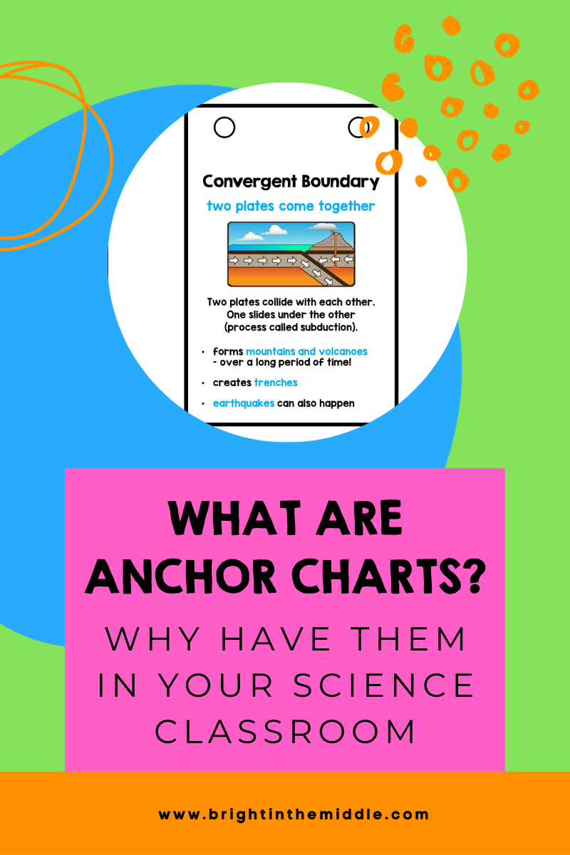 what are anchor charts? - picture of convergent boundary anchor chart