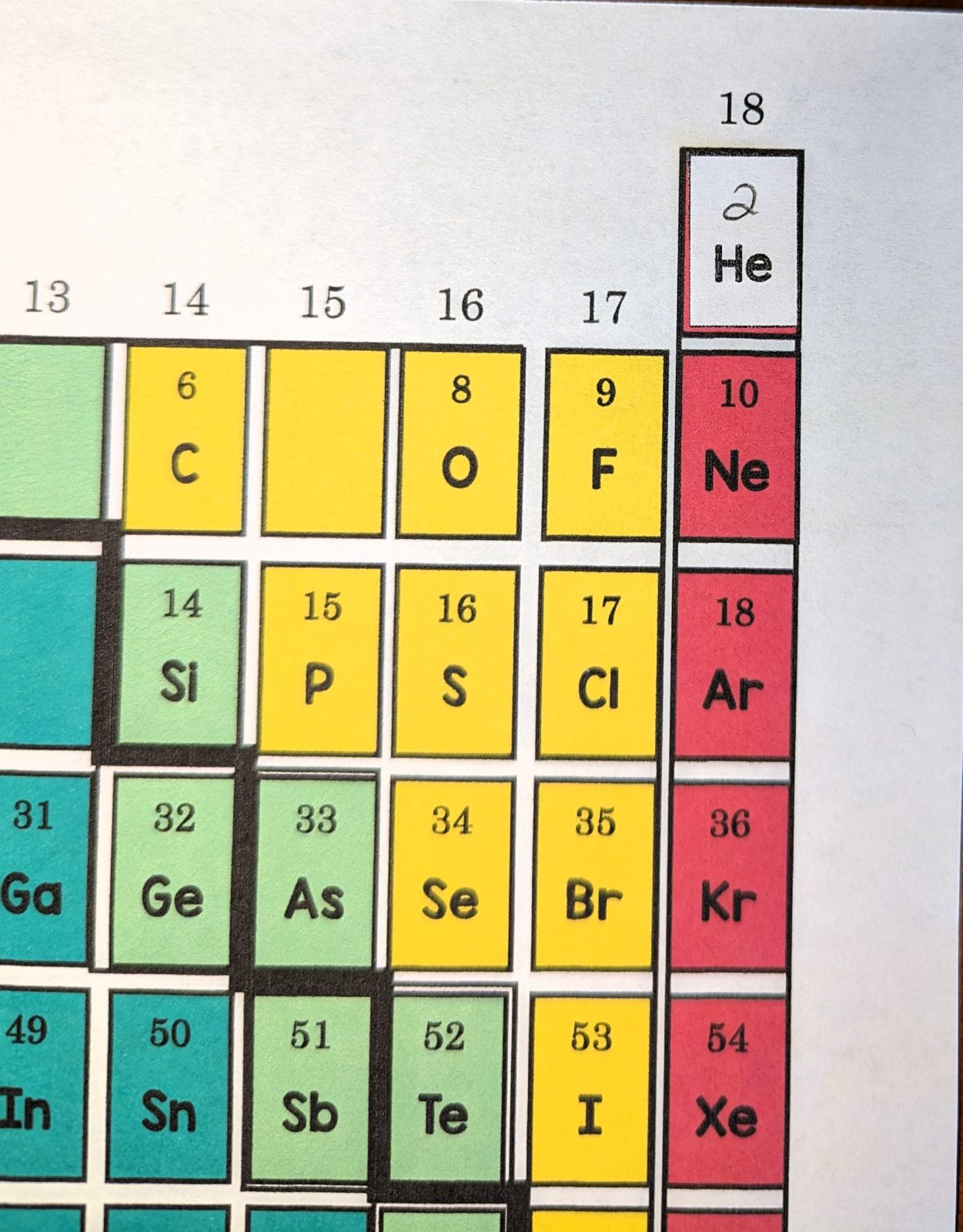 periodic-table-of-elements-activity-4