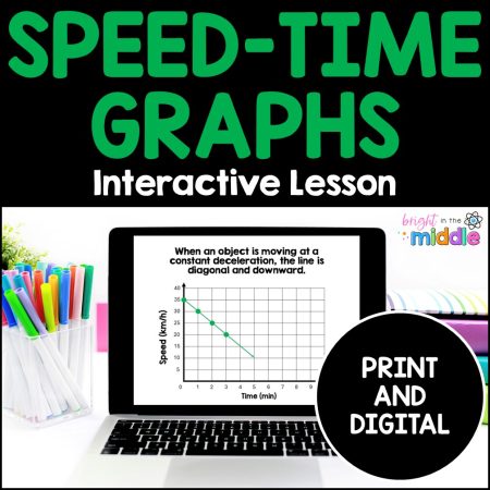 speed-time graphs lesson