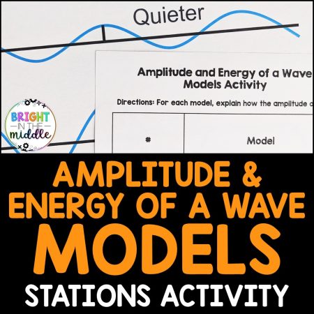 Amplitude and Energy of a Wave