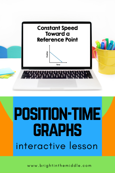 7 Position vs Time Graphs Teaching Ideas to Bring the WOW Factor ...