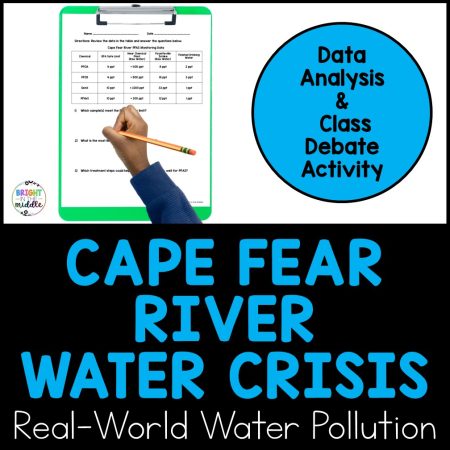 water pollution activity