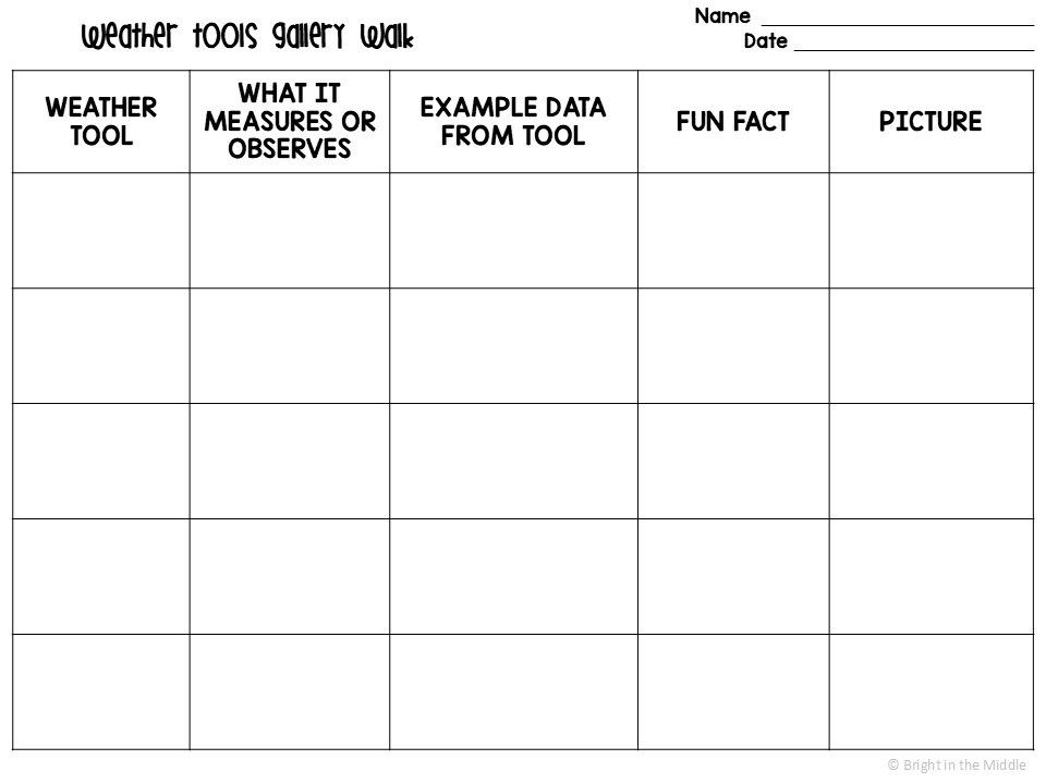Weather Tools Gallery Walk